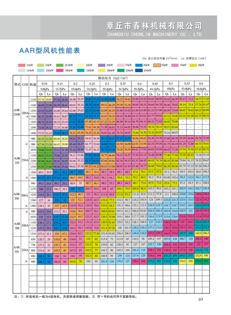 春林罗茨鼓风机